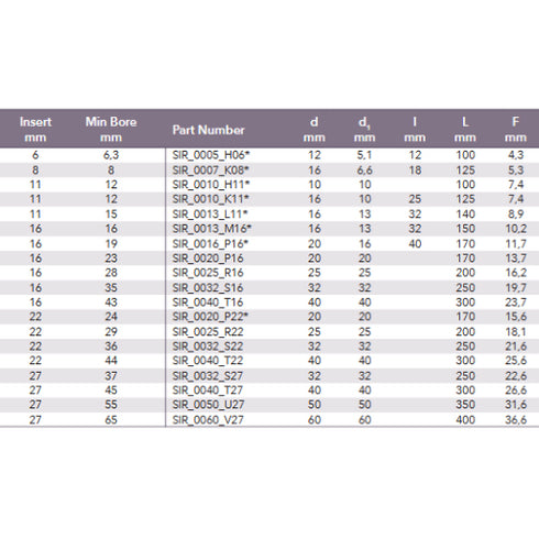 Thread Turning Toolholder Internal Dimensions